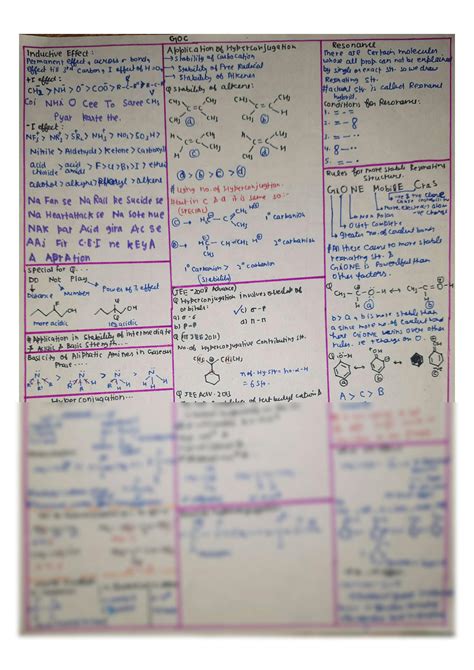 SOLUTION Chemistry Short Notes Organic Chemistry General Organic