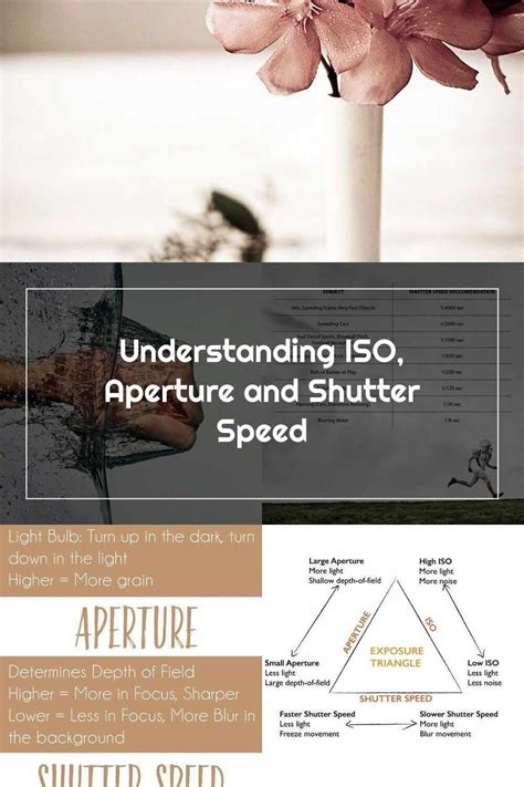 Shutter Speed Understanding ISO, Aperture and Shutter Speed | Aperture ...