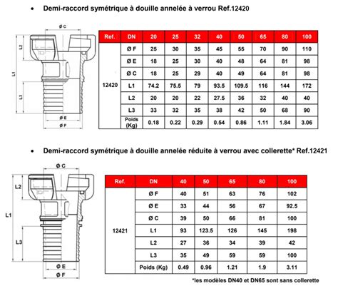 RACCORDS RAPIDES INOX Raccords Et Vannes INOX