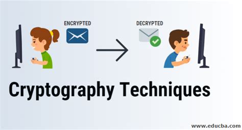 What Is Cryptography Let S Tech It Easy