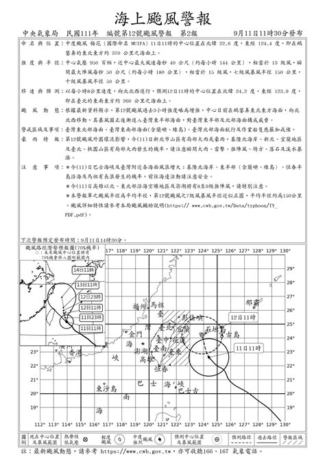 梅花颱風增強！北部、東北部防豪大雨 週一、週二影響最劇烈│氣象局│氣象│天氣│tvbs新聞網