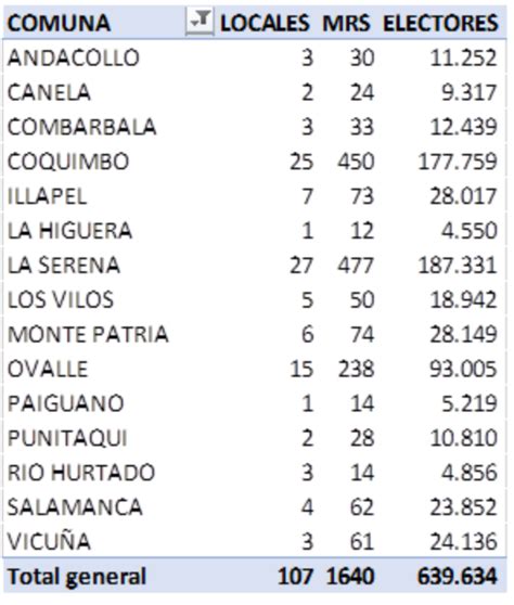 Listos Los Centros De Votaci N En Los Vilos Municipalidad De Los Vilos