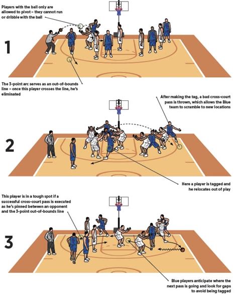 Basketball Coach Weekly Drills And Skills Ball Movement Rules Heath Drill