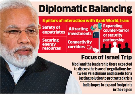 Narendra Modi Ties With Arab World Are Getting Stronger Under Pm