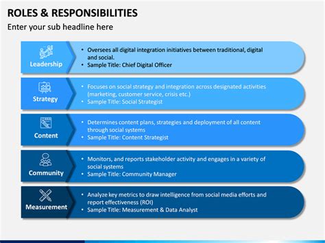 Template For Tasks And Responsibilities 