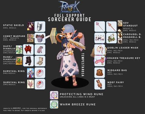 Ragnarok Mobile Sorcerer Build