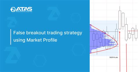 False Breakout Trading Strategy Using Market Profile Atas