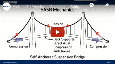 Suspension Bridge Design in midas Civil Step by Step Training