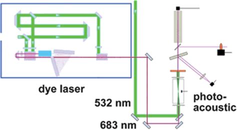 Trace Gas Detection Of Molecular Hydrogen H2 By Photoacoustic