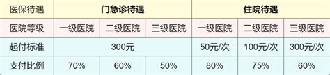 2023上海新生儿医保报销最新攻略指南，含报销比例报销流程报销材料等 知乎