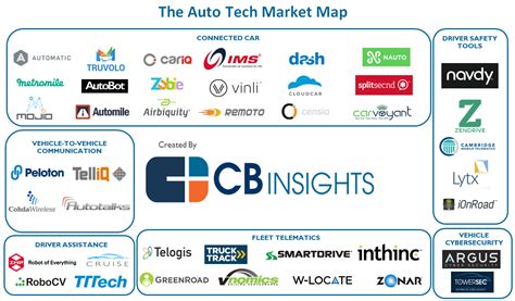 Reinventing The Wheel: 41 Auto Tech Startups Disrupting The Car Industry