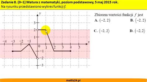 Zbi R Warto Ci Funkcji Matura Z Matematyki Zad Matfiz Pl