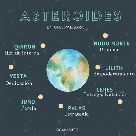 Quirón Vesta Juno Palas Ceres Lilith Nodo Norte Astrology Zodiac