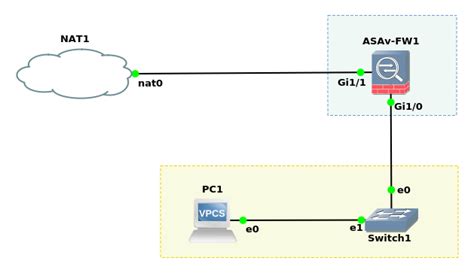 Configure Cisco Asav On Gns For Hands On Labs Expert Network Consultant