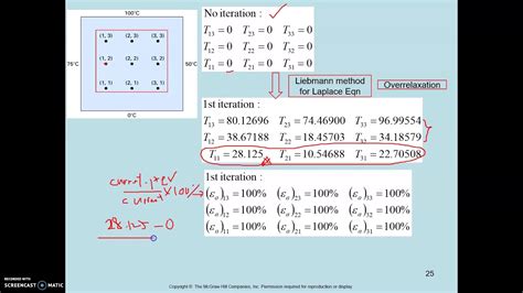 Numerical Elliptic Pde Part Solving Temperature Distribution Of