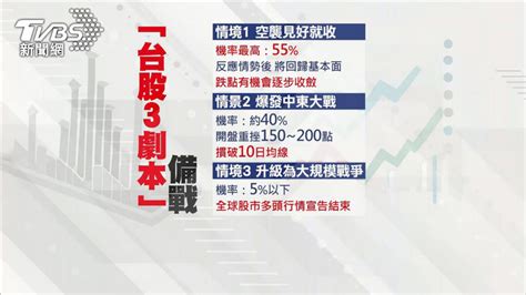 以伊衝突惡化！ 台股跳水「跌279點」、台積挫15元