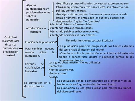 Caperucita Roja Aprende A Leer Y Escribir Emilia Ferreiro Ppt