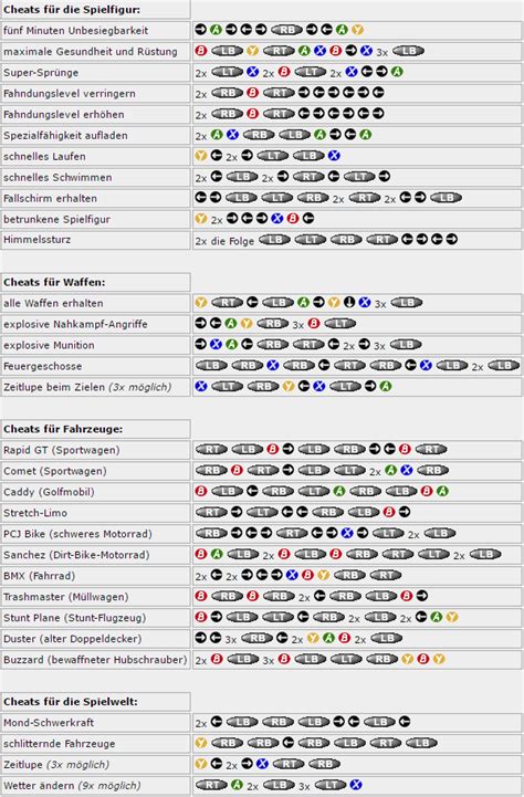 Grand Theft Auto V Cheat Codes Für Den Xbox Controller Magic Game World