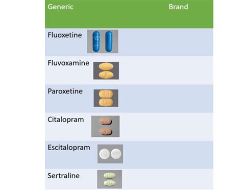 SSRI Brand Names Quiz