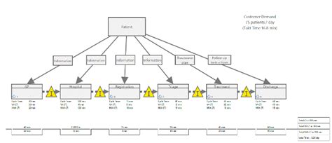 Value Stream Mapping Examples | Gadgets 2018