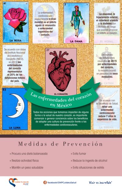 Las Enfermedades Del Corazón En México Gnp Cuida Tu Salud