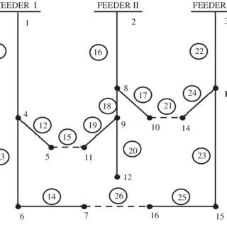 Power distribution system for optimal reconfiguration. | Download ... 
