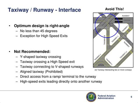 PPT Runway Incursion Prevention Airport Design AC 150 5300 Change