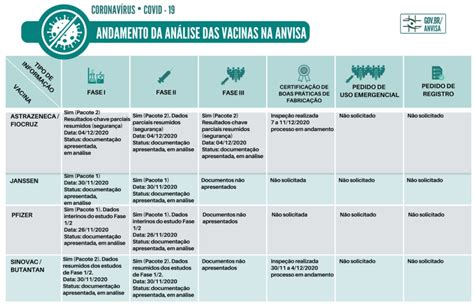 Veja O Andamento Da Análise Das Vacinas Contra Covid 19 No Brasil Cnn