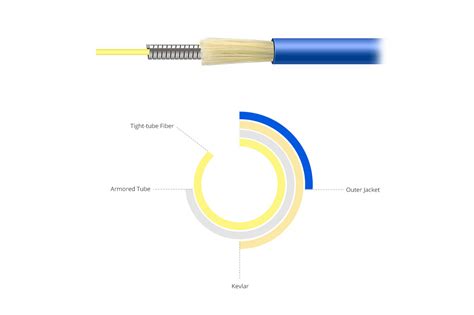 Optical Single Mode Polarization Maintaining Fiber Optic Patch Cable