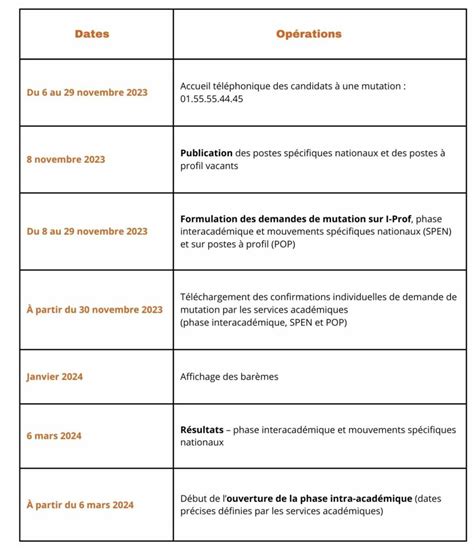 Sgen Mouvement Inter Sgen Cfdt C Te D Azur