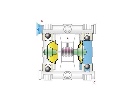 Diaphragm Pump Animation