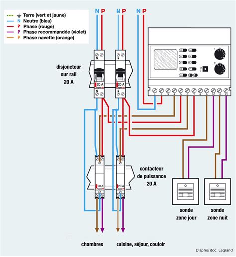 Schema Cablage Thermostat Radiateur Electrique Bois Eco Concept Fr