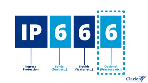 Ip Ratings Explained Ingress Protection Rating Ip Codes Updated 2022