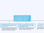 10 TECNICAS SENCILLAS PARA UTILIZAR EN EL AULA Y FOMENTAR EL