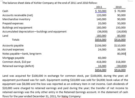 Solved 7 The Net Cash Provided By Operating