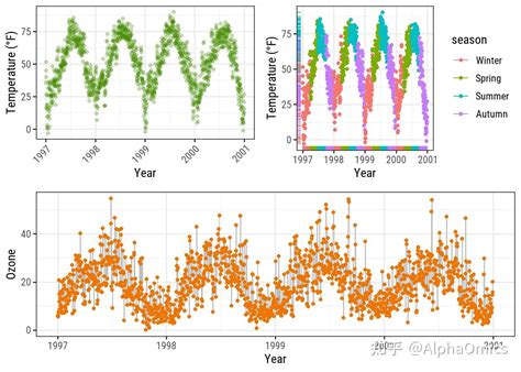 Ggplot2作图最全教程（中） 知乎