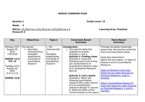 WLP PR2 W1 This Is A Weekly Learning Plan Sample In Practical