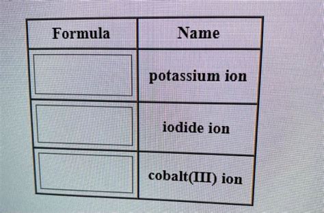 SOLVED: Formula Namel potassium ion iodide ion cobalt(II) ion