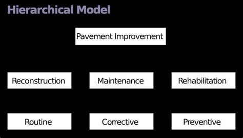 Hierarchical database model - Alchetron, the free social encyclopedia