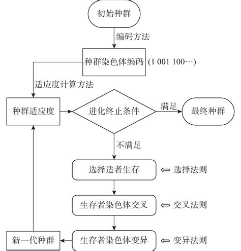 遗传算法在y型偏心支撑组合框架抗震性能优化中的应用研究