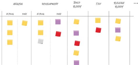 Revisando Los Principios Y Pr Cticas Generales Del M Todo Kanban