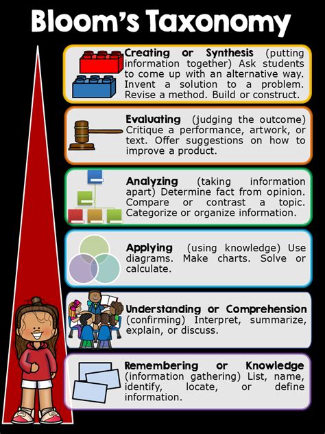 Books Education How To Assess Higher Order Thinking Skills In Your Classroom