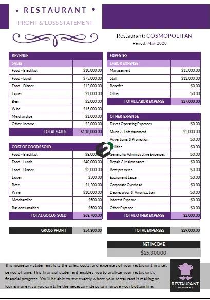 Download [free] Profit And Loss Statement Example For Restaurant