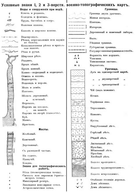 Условные знаки 1-3 верстных топографических карт.