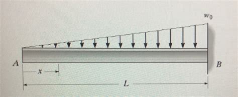 Solved Determine The Elastic Curve For The Cantilevered Beam