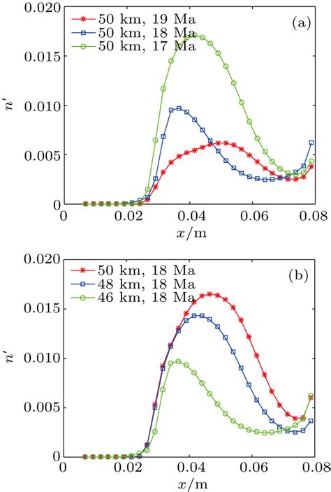 Light Propagation Characteristics Of Turbulent Plasma Sheath