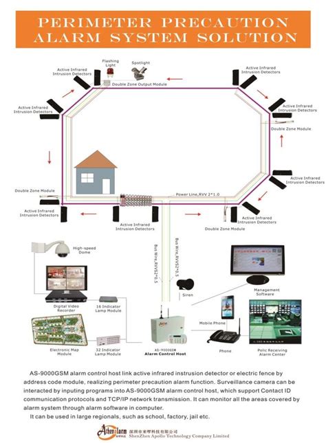 Infrared Perimeter Intrusion Detection System Mikko Marquis