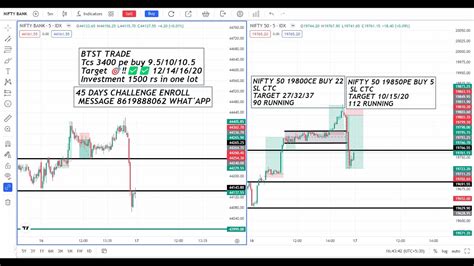 Banknifty Nifty Special Hero Zero Live Intraday Market Analysis 15th