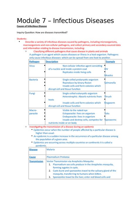 Module 7 Infectious Disease Biology Notes Please Share Module 7 Infectious Diseases