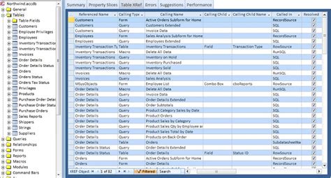 Cómo Crear Y Optimizar Una Base De Datos De Productos Sales Layer